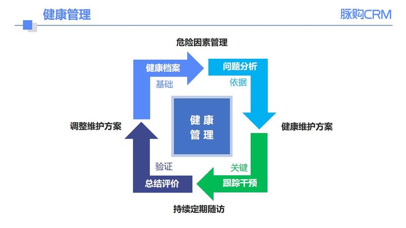 体检代检怎么才安全