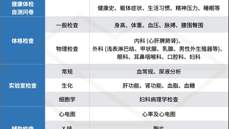 成都体检中心划算？揭秘体检套餐性价比之选
